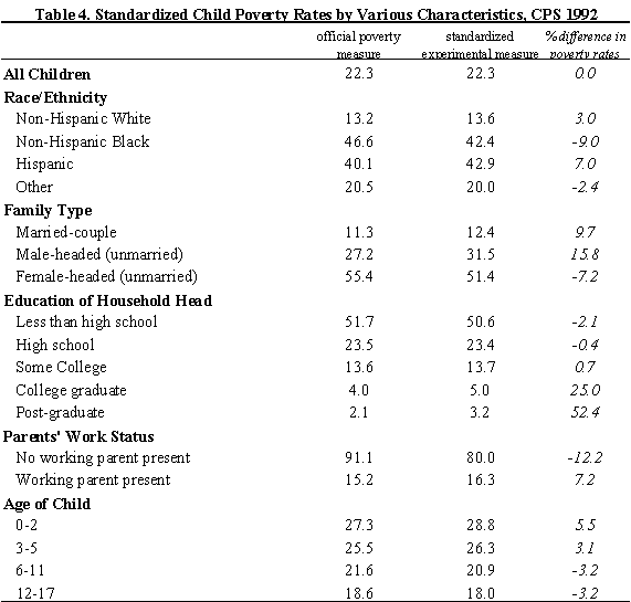 Table 4